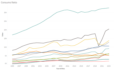 Data visualization prototype 1